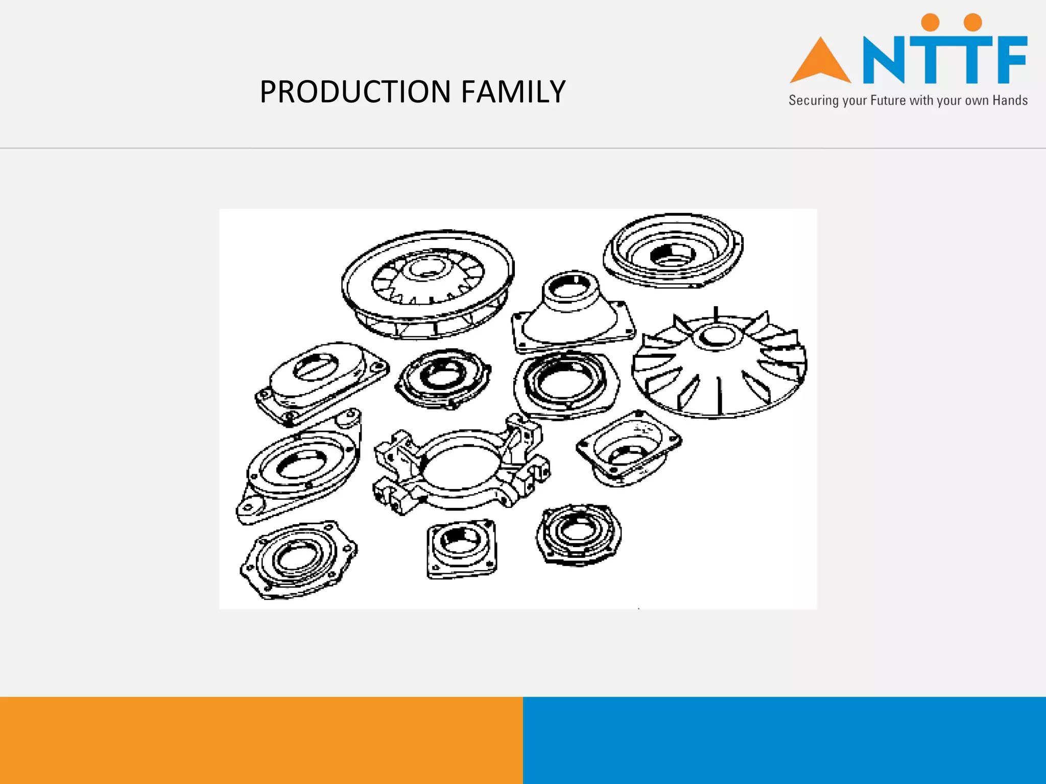 Classification Of Coding | PPT