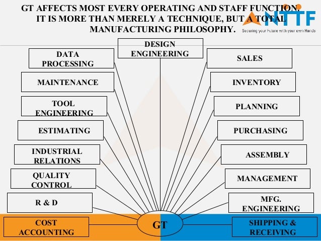 Coding Classification Systems , Classifications – JZGQBD