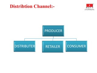 Distribtion Channel:-
PRODUCER
DISTRIBUTER RETAILER CONSUMER
 