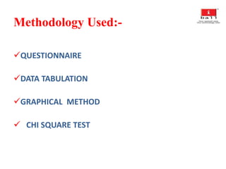 Methodology Used:-
QUESTIONNAIRE
DATA TABULATION
GRAPHICAL METHOD
 CHI SQUARE TEST
 