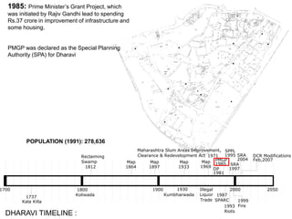 1700 1900 2000
1737
Kala Killa
Koliwada
1812
Reclaiming
Swamp
Kumbharwada
PMGP
1971
Maharashtra Slum Areas Improvement,
Clearance & Redevelopment Act
1800 1930
1987
SPARC
2004
SRA
1995
SPPL
1993
Riots
1985
Illegal
Liquor
Trade
1997
SRA
1999
Fire
2050
Feb,2007
DCR Modifications
1864
Map
1897
Map
1933
Map
1969
Map
DP
1981
1985: Prime Minister’s Grant Project, which
was initiated by Rajiv Gandhi lead to spending
Rs.37 crore in improvement of infrastructure and
some housing.
PMGP was declared as the Special Planning
Authority (SPA) for Dharavi
POPULATION (1991): 278,636
DHARAVI TIMELINE :
 