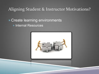 Aligning Student & Instructor Motivations?
Create learning environments
 Internal Resources
 