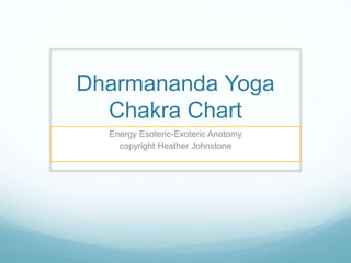 Dharmananda Yoga
Chakra Chart
Energy Esoteric-Exoteric Anatomy
copyright Heather Johnstone
 