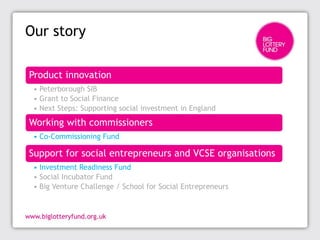 Our story

Product innovation
 • Peterborough SIB
 • Grant to Social Finance
 • Next Steps: Supporting social investment in England
Working with commissioners
 • Co-Commissioning Fund

Support for social entrepreneurs and VCSE organisations
 • Investment Readiness Fund
 • Social Incubator Fund
 • Big Venture Challenge / School for Social Entrepreneurs
 