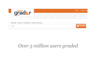 Over 5 million users graded
 