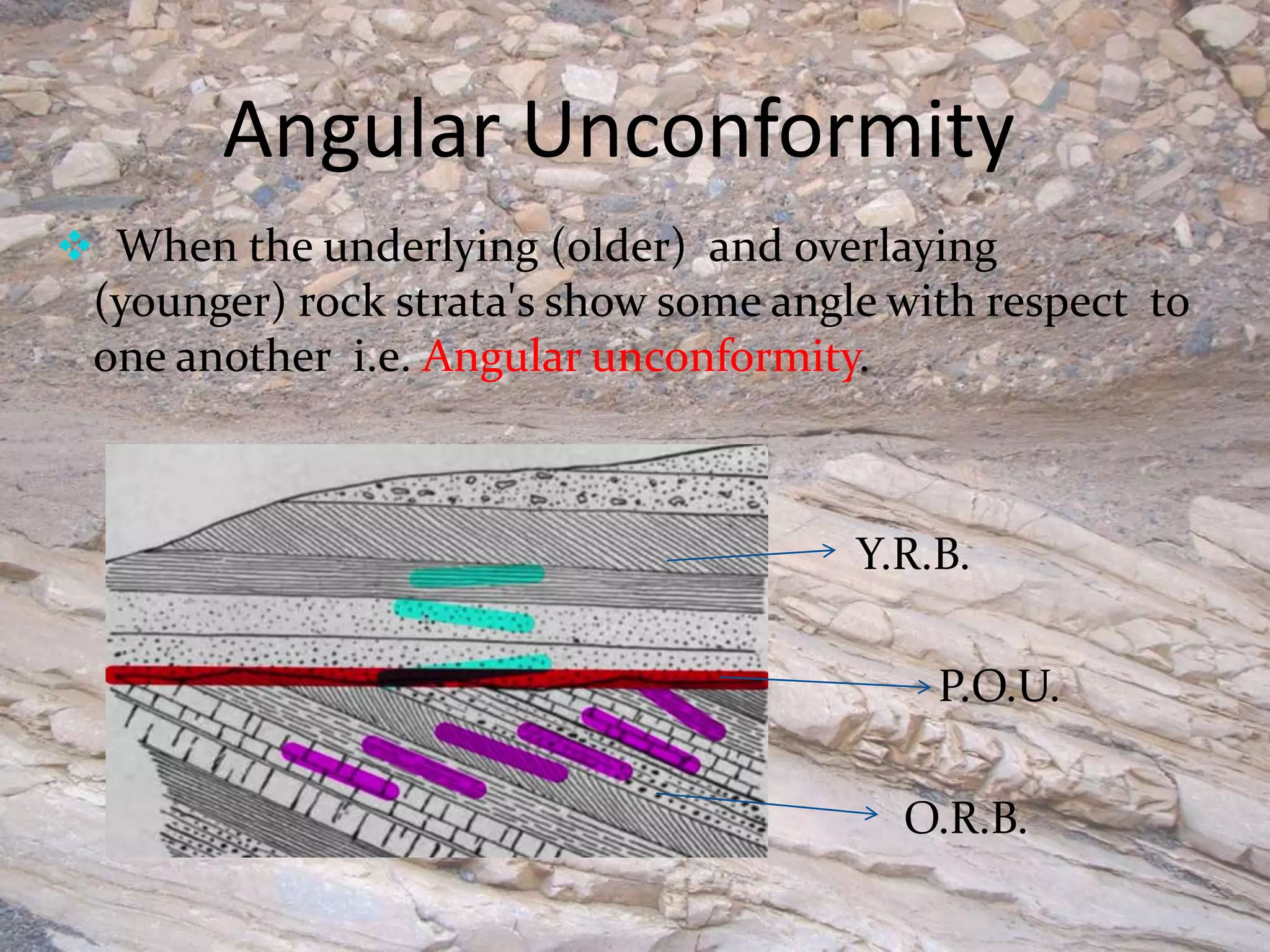 Angular Unconformity
 When the underlying (older) and overlaying
(younger) rock strata's show some angle with respect to
one another i.e. Angular unconformity.
Y.R.B.
P.O.U.
O.R.B.
 