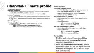 Climate profile of Dharwad Dis,Karnataka | PPTX