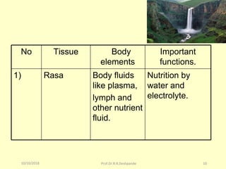 10/10/2018 Prof.Dr.R.R.Deshpande 10
No Tissue Body
elements
Important
functions.
1) Rasa Body fluids
like plasma,
lymph and
other nutrient
fluid.
Nutrition by
water and
electrolyte.
 
