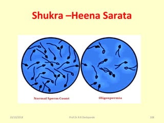 Shukra –Heena Sarata
10/10/2018 Prof.Dr.R.R.Deshpande 108
 