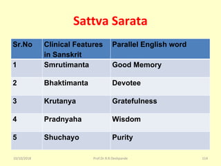 Sattva Sarata
Sr.No Clinical Features
in Sanskrit
Parallel English word
1 Smrutimanta Good Memory
2 Bhaktimanta Devotee
3 Krutanya Gratefulness
4 Pradnyaha Wisdom
5 Shuchayo Purity
10/10/2018 114Prof.Dr.R.R.Deshpande
 