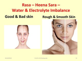 Rasa – Heena Sara –
Water & Electrolyte Imbalance
Good & Bad skin Rough & Smooth Skin
10/10/2018 Prof.Dr.R.R.Deshpande 52
 