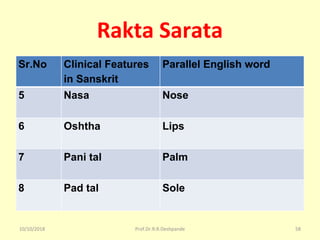 Rakta Sarata
Sr.No Clinical Features
in Sanskrit
Parallel English word
5 Nasa Nose
6 Oshtha Lips
7 Pani tal Palm
8 Pad tal Sole
10/10/2018 58Prof.Dr.R.R.Deshpande
 
