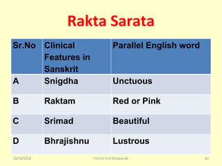Rakta Sarata
Sr.No Clinical
Features in
Sanskrit
Parallel English word
A Snigdha Unctuous
B Raktam Red or Pink
C Srimad Beautiful
D Bhrajishnu Lustrous
10/10/2018 60Prof.Dr.R.R.Deshpande
 
