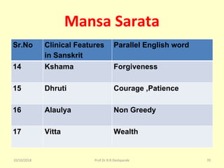 Mansa Sarata
Sr.No Clinical Features
in Sanskrit
Parallel English word
14 Kshama Forgiveness
15 Dhruti Courage ,Patience
16 Alaulya Non Greedy
17 Vitta Wealth
10/10/2018 70Prof.Dr.R.R.Deshpande
 