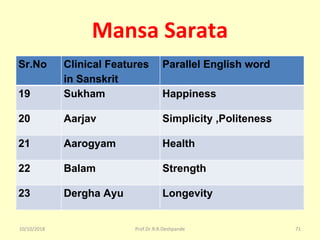 Mansa Sarata
Sr.No Clinical Features
in Sanskrit
Parallel English word
19 Sukham Happiness
20 Aarjav Simplicity ,Politeness
21 Aarogyam Health
22 Balam Strength
23 Dergha Ayu Longevity
10/10/2018 71Prof.Dr.R.R.Deshpande
 
