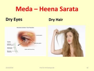 Meda – Heena Sarata
Dry Eyes Dry Hair
10/10/2018 Prof.Dr.R.R.Deshpande 82
 
