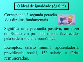 O ideal de igualdade (égalité)

Corresponde à segunda geração
dos direitos fundamentais.

Significa uma prestação positiva, um fazer
do Estado em prol dos menos favorecidos
pela ordem social e econômica.

Exemplos: salário mínimo, aposentadoria,
previdência social, 13º salário e férias
remuneradas.
 