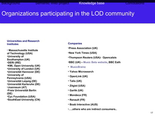 Organizations participating in the LOD community Companies Press Association (UK) New York Times (USA) Thompson Reuters (USA)-  Opencalais  BBC (UK)  –   Music Beta website , BBC Eath   MusicBrainz    Yahoo Microsearch OpenLink (UK) Talis (UK) Zitgist (USA) Garlik (UK) Mondeca (FR) Renault (FR) Boab Interactive (AUS) … ..others who are indirect consumers.. Universities and Research Institutes Massachusetts Institute of Technology (USA) University of Southampton (UK) DERI (IRE) KMi, Open University (UK) University of London (UK) Universität Hannover (DE) University of Pennsylvania (USA) Universität Leipzig (DE) Universität Karlsruhe (DE) Joanneum (AT) Freie Universität Berlin (DE) Cyc Foundation (USA) SouthEast University (CN) Background     Semantic Web project   Knowledge base   Conclusions 