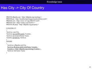 Has City -> City Of Country PREFIX dbpedia-ont: <http://dbpedia.org/ontology/> PREFIX pa: <http://localhost/pa/images/media/entities.owl#> PREFIX owl: <http://www.w3.org/2002/07/owl#> PREFIX foaf: <http://xmlns.com/foaf/0.1/> PREFIX db-prop: <http://dbpedia.org/property/> CONSTRUCT  {  ?newLoc a pa:City. ?newLoc  pa:cityOfCountry  ?country . ?newLoc pa:locationName ?name . ?country  pa:hasCity  ?newLoc } WHERE {  ?newLoc a dbpedia-ont:City .  ?newLoc db-prop:subdivisionName ?country . ?country a <http://dbpedia.org/ontology/Country> . ?newLoc foaf:name ?name  } Background     Semantic Web project   Knowledge base   Conclusions 