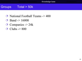 Groups Total > 50k  National Football Teams -> 400 Band -> 16000 Companies -> 24k Clubs -> 800 Background     Semantic Web project   Knowledge base   Conclusions 