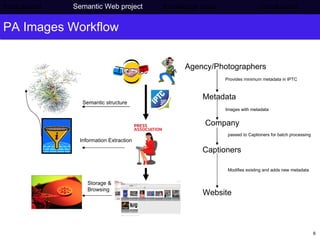 PA Images Workflow Agency/Photographers Metadata Company Captioners Website Provides minimum metadata in IPTC Images with metadata passed to Captioners for batch processing Modifies existing and adds new metadata  Information Extraction Storage & Browsing Semantic structure Background     Semantic Web project  Knowledge base  Conclusions 