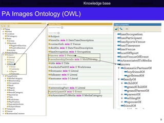 PA Images Ontology (OWL) Background     Semantic Web project   Knowledge base   Conclusions 