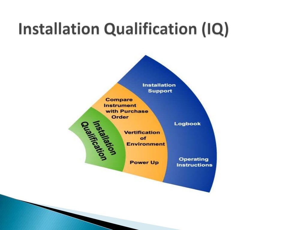 Concept of URS,DQ,IQ,OQ,PQ