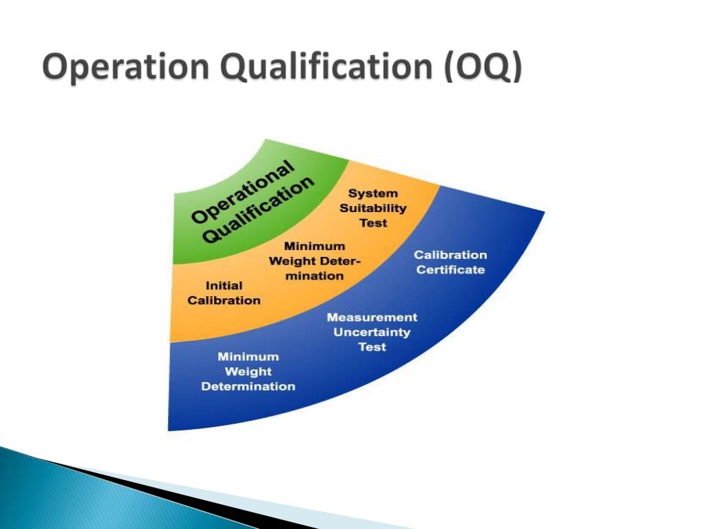 Concept of URS,DQ,IQ,OQ,PQ