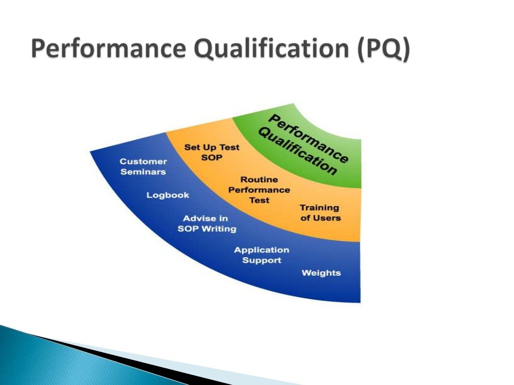 Concept of URS,DQ,IQ,OQ,PQ