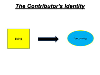 The Contributor's Identity
being becoming
 