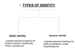 • TYPES OF IDENTITY
Static identity Dynamic identity
Identity presents himself by his
Position, Awards, Qualification,
Power, Contacts etc.
Identity presents himself by his
ability to contribute, to take
responsibility etc.
 