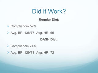 Did it Work?
Regular Diet:

 Compliance- 52%
 Avg. BP- 138/77 Avg. HR- 65
DASH Diet:

 Compliance- 74%
 Avg. BP- 129/71 Avg. HR- 72

 