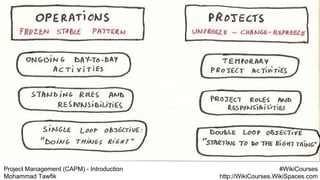 Project Management (CAPM) - Introduction
Mohammad Tawfik
#WikiCourses
http://WikiCourses.WikiSpaces.com
 