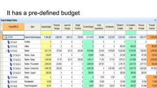Project Management (CAPM) - Introduction
Mohammad Tawfik
#WikiCourses
http://WikiCourses.WikiSpaces.com
It has a pre-defined budget
 