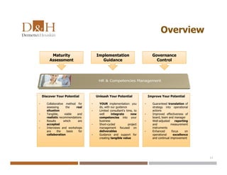 Overview
11
Maturity
Assessment
Discover Your Potential
- Collaborative method for
assessing the real
situation
- Tangible, viable and
realistic recommendations
- Results which are
accepted
- Interviews and workshops
are the basis for
collaboration
Unleash Your Potential
- YOUR implementation: you
do, with our guidance
- Limited consultant’s time, to
well integrate new
competencies into your
business
- Short-cycled project
management focused on
deliverables
- Guidance and support for
creating tangible value
Improve Your Potential
- Guaranteed translation of
strategy into operational
actions
- Improved effectiveness of
board, team and manager
- Well-adjusted reporting
and measurement
instruments
- Enhanced focus on
operational excellence
and continual improvement
Implementation
Guidance
Governance
Control
 