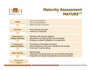 Maturity Assessment
MATURE™
12
Intake
• Exact scope definition
• Fine-tune expectations
• Define and plan interviews
Interviews • Active listening discussion
• Inventory of viewpoints
Observations &
Findings Workshop
• Workshop with objective feedback
• Observations are reported facts and proceedings
• Findings are relevant highlights or inconsistencies
Conclusions &
Recommendations
• Presentation of formalized conclusions
• Recommendations: quick-wins, operational and strategic
• Final input for priority setting
Action Planning
• Optional stage
• Measurable and agreed action plan per identified stakeholder
• Programme and project management input (control scheme)
Implementation
Guidance
Implementation
Guidance
 