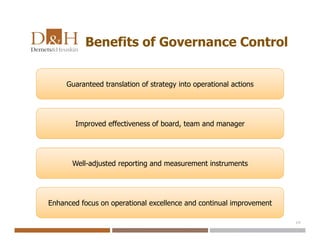 Benefits of Governance Control
19
Guaranteed translation of strategy into operational actions
Improved effectiveness of board, team and manager
Well-adjusted reporting and measurement instruments
Enhanced focus on operational excellence and continual improvement
 