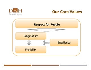 Our Core Values
24
Pragmatism
Flexibility
Excellence
Respect for People
 