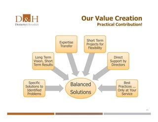 Our Value Creation
Practical Contribution!
25
Balanced
Solutions
Specific
Solutions to
Identified
Problems
Long Term
Vision, Short
Term Results
Expertise
Transfer
Short Term
Projects for
Flexibility
Direct
Support by
Directors
Best
Practices ...
Only at Your
Service
 