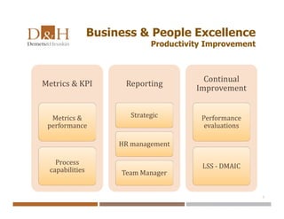 Business & People Excellence
Productivity Improvement
7
Metrics & KPIMetrics & KPI
Metrics &
performance
Process
capabilities
ReportingReporting
Strategic
HR management
Team Manager
Continual
Improvement
Continual
Improvement
Performance
evaluations
LSS - DMAIC
 