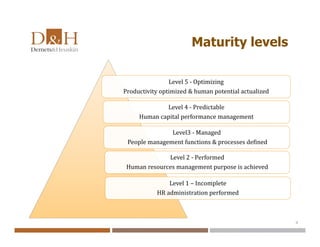 Maturity levels
Level 5 - Optimizing
Productivity optimized & human potential actualized
Level 4 - Predictable
Human capital performance management
Level3 - Managed
People management functions & processes defined
Level 2 - Performed
Human resources management purpose is achieved
Level 1 – Incomplete
HR administration performed
8
 