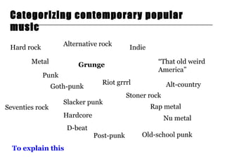 Categorizing contemporary popular 
music 
_________________________________________________________________ 
Alternative rock 
Grunge 
Punk 
Indie 
Riot grrrl 
Alt-country 
Hard rock 
Seventies rock 
Goth-punk 
Slacker punk 
“That old weird 
America” 
Stoner rock 
Rap metal 
Nu metal 
Old-school punk 
Metal 
Hardcore 
Post-punk 
D-beat 
To explain this 
 