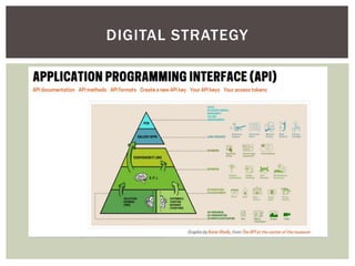 DIGITAL STRATEGY
 