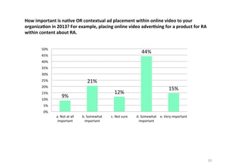 How	
  important	
  is	
  na3ve	
  OR	
  contextual	
  ad	
  placement	
  within	
  online	
  video	
  to	
  your	
  
organiza3on	
  in	
  2013?	
  For	
  example,	
  placing	
  online	
  video	
  adver3sing	
  for	
  a	
  product	
  for	
  RA	
  
within	
  content	
  about	
  RA.	
  	
  
50%	
  

44%	
  

45%	
  
40%	
  
35%	
  
30%	
  

21%	
  

25%	
  
20%	
  
15%	
  
10%	
  

12%	
  

9%	
  

15%	
  

5%	
  
0%	
  
a.	
  Not	
  at	
  all	
  
important	
  

b.	
  Somewhat	
  
important	
  

c.	
  Not	
  sure	
  

d.	
  Somewhat	
   e.	
  Very	
  important	
  
important	
  

33	
  

 
