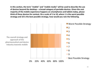 In	
  this	
  sec3on,	
  the	
  term	
  "mobile"	
  and	
  "mobile	
  media"	
  will	
  be	
  used	
  to	
  describe	
  the	
  use	
  
of	
  devices	
  beyond	
  the	
  desktop	
  –	
  a	
  broad	
  category	
  of	
  portable	
  devices.	
  Given	
  the	
  vast	
  
majority	
  of	
  the	
  mobile	
  experience	
  happens	
  on	
  smartphones	
  and	
  tablets	
  today,	
  please	
  
think	
  of	
  these	
  devices	
  for	
  context.	
  On	
  a	
  scale	
  of	
  1	
  to	
  10,	
  where	
  1	
  is	
  the	
  worst	
  possible	
  
strategy	
  and	
  10	
  is	
  the	
  best	
  possible	
  strategy,	
  how	
  would	
  you	
  rate	
  the	
  following.	
  

Worst	
  Possible	
  Strategy	
  
2	
  
3	
  
4	
  

The	
  overall	
  strategy	
  and	
  
approach	
  of	
  the	
  
pharmaceu3cal	
  and	
  device	
  
industry	
  towards	
  mobile	
  

5	
  
6	
  
7	
  
8	
  
9	
  
Best	
  Possible	
  Strategy	
  
0%	
   20%	
   40%	
   60%	
   80%	
   100%	
  
39	
  

 