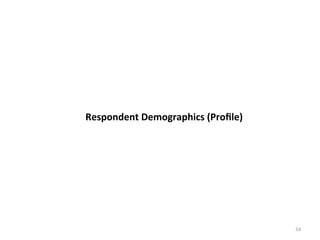 Respondent	
  Demographics	
  (Proﬁle)	
  

54	
  

 