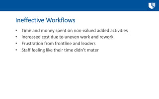 Ineffective Workflows
• Time and money spent on non-valued added activities
• Increased cost due to uneven work and rework...