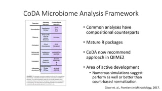 DHC Microbiome Presentation 4-23-19.pptx