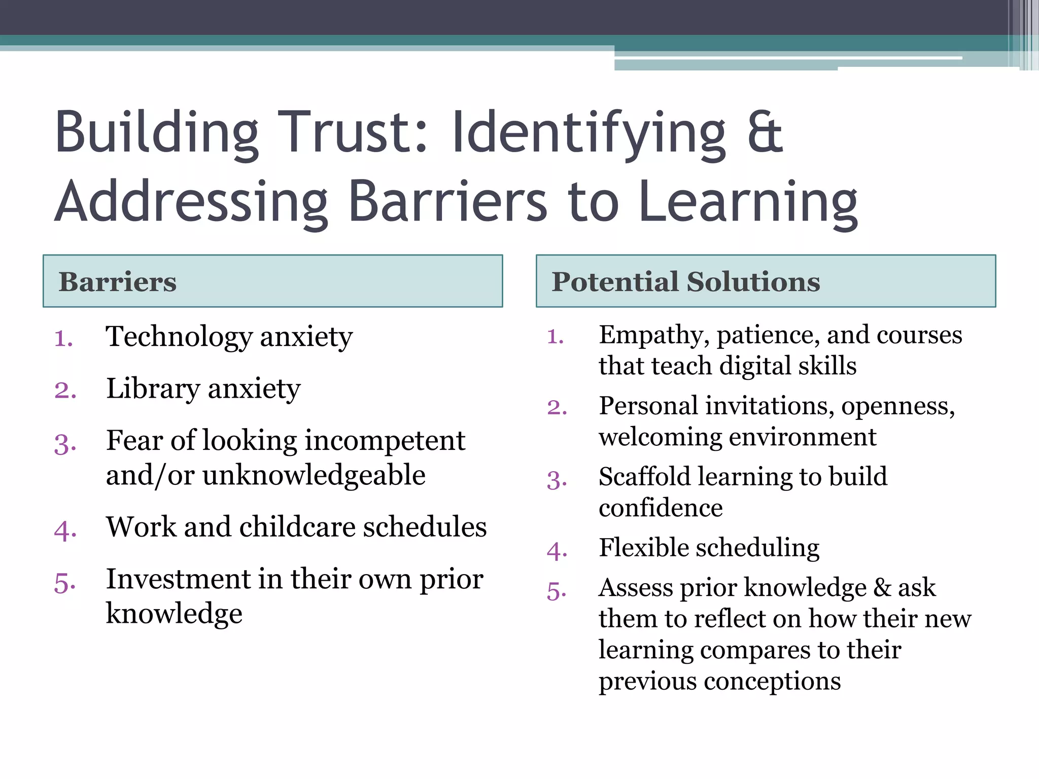 Building Trust: Identifying &
Addressing Barriers to Learning
Barriers Potential Solutions
1. Technology anxiety
2. Library anxiety
3. Fear of looking incompetent
and/or unknowledgeable
4. Work and childcare schedules
5. Investment in their own prior
knowledge
1. Empathy, patience, and courses
that teach digital skills
2. Personal invitations, openness,
welcoming environment
3. Scaffold learning to build
confidence
4. Flexible scheduling
5. Assess prior knowledge & ask
them to reflect on how their new
learning compares to their
previous conceptions
 
