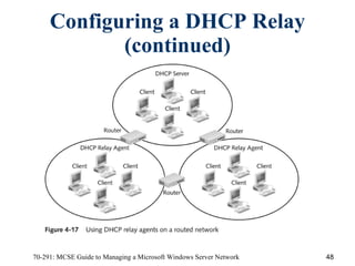 Configuring a DHCP Relay (continued) 